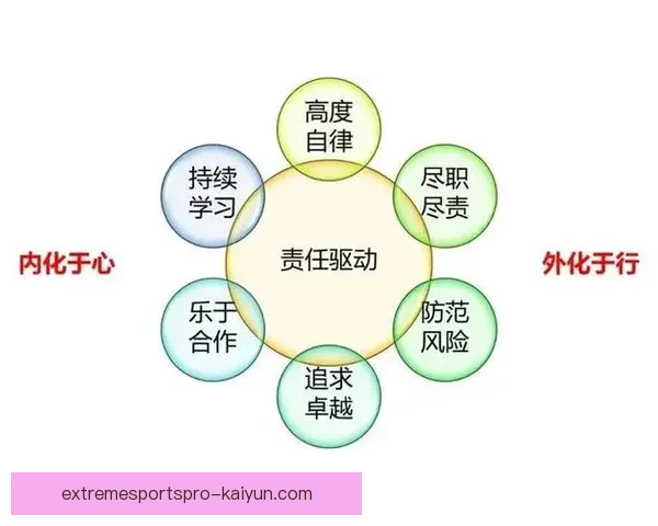 Osimhen 的职业精神与自律展现出他的持续提升与优秀表现