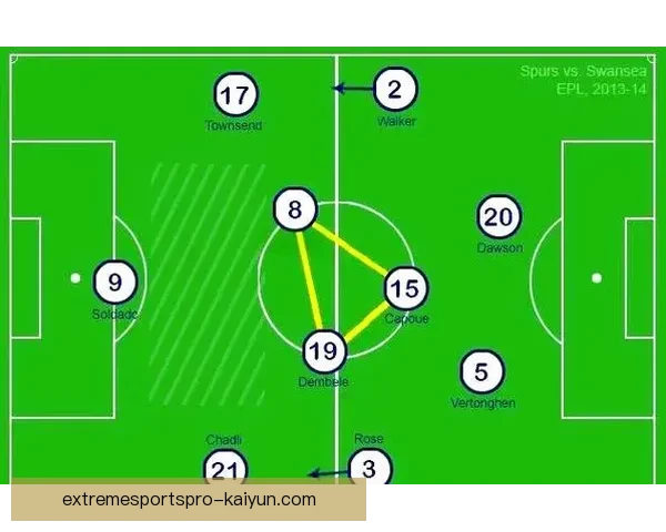 英超战术演练：各队近期阵型调整与实战效果分析