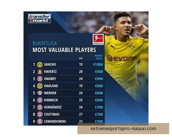 德甲豪门球员近期操作与阵容调整动向分析